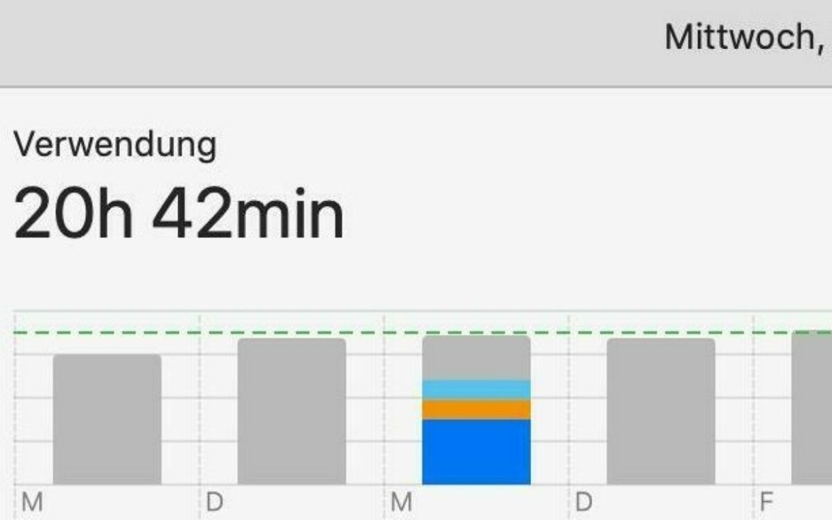 Lilly hat eine Screentime von 20h 40 min beim Gong Game durch Onlinesemester und Netflix Lilly hat eine Screentime von 20h 40 min beim Gong Game durch Onlinesemester und Netflix